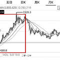 说下隔壁那个黄金走势图（不是号称叠加个通涨，图就可以随便画了）