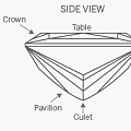 关于宝石的切工，教你如何分辨公主方 阿斯切 雷迪恩切等琢形