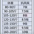 台风来了，我能抗7级