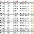 各种品质实验室培育钻石，实时动销，喜欢的坛友选钻联系定制