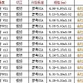 各种品质实验室培育钻石，实时动销，喜欢的坛友选钻联系定制