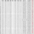 双11专场、GIA异形钻团购