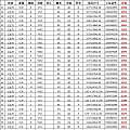 双11专场、GIA异形钻团购