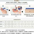 怎样选适合自己的尺寸