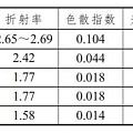 说说莫桑钻跟真钻