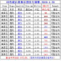 【裕发首饰】2019年新春特惠团暨莫桑石等珠宝定制&来料镶嵌第N团