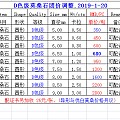 【裕发首饰】2019年新春特惠团暨莫桑石等珠宝定制&来料镶嵌第N团