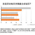 报告说2019年初统计从业者“接受”与“不接受”合成钻石几乎并驾齐驱，您怎么...