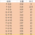 新出货排钻 更新新货