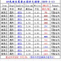 2019.裕发首饰10周年店庆活动月珠宝定制&来料镶嵌第N团