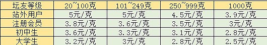 增加二个福利:旧金提纯,原料金零售