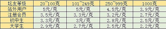 增加二个福利:旧金提纯,原料金零售