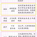 (转)什么病挂什么科!医生呼吁:请把这张"表"转给所有人