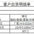 被宰了！心理很不爽😕这样的报价太黑了