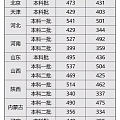 有没有今年高考的学子,一起探讨一下高报专业,过来人给些建议也好,马上要出成绩...