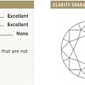 求指教 gia证书净度评级