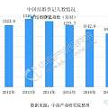 钻石未来还有市场吗