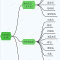 上周去深圳路上和朋友聊起珠宝，他说在他眼中宝石=钻石，不知道生活中这样认为的...