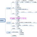 关于【大家坛翡翠工作室】的想法和小抽奖