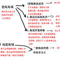 三分钟让你成为挑选海参的高手