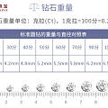 钻戒钻石GIA4C标准知识小百科-爱更爱珠宝