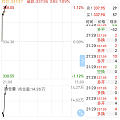 感觉这波金价轻松上350没问题啊