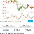 金价走势如此平缓…