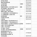 希望对奋战在武汉一线的医护人员有帮助!