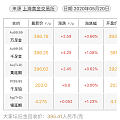 也来秀一个520可爱吊坠叠戴蛇骨链