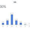 分析了一下目前火彩测试证书的一些数据