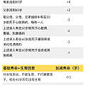 权威发布：超准「寿命计算器」，算算你有多长寿？