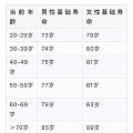 权威发布：超准「寿命计算器」，算算你有多长寿？