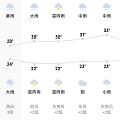 这天气要怎么办？