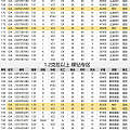 【艾琴珠宝】2020/7/7 清单