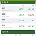 金价一晚上跳水,坛子回收价和永鑫不一样