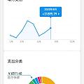 想买福利金元宝