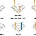 莫桑钻切工篇：比利时魔星钻最完美的切工是3EX切工吗？