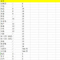 小金匠价格单整理