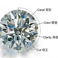 珠宝选购指南：如何利用I-J色的钻石，用低价买“高级感”钻石