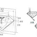 怎么选购钻石