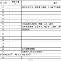 古语坊就要开团了，打算订添香纳福