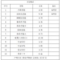 点赞校长家的铂金回收