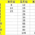 18k金抱团镶嵌省酱油折腾啦