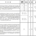 武汉地质大学求学，求有经验的坛友指教～