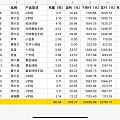 薅金料作业～本次大促数据总结😂