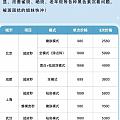 广州的医美项目这个价?