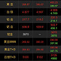 姐妹们 你们的金在回收路上了吗