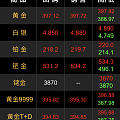 这个金价变化太快了