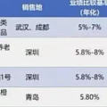 养老理财试点增至10家10城