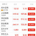 今天（5-7）股市咋了？😅